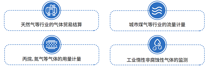 氣體腰輪流量計應用領域圖