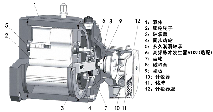 DN80氣體羅茨流量計(jì)結(jié)構(gòu)圖