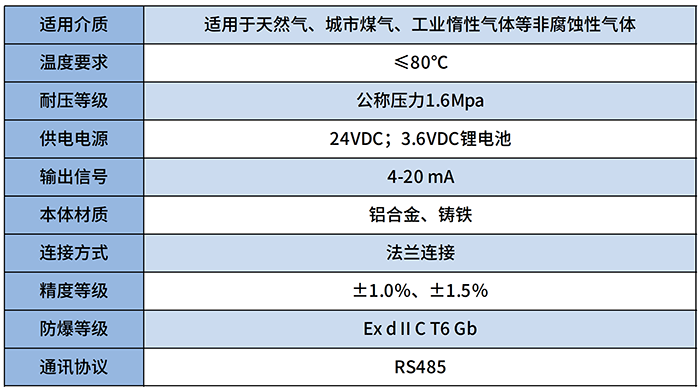 DN50氣體羅茨流量計(jì)技術(shù)參數(shù)對(duì)照表