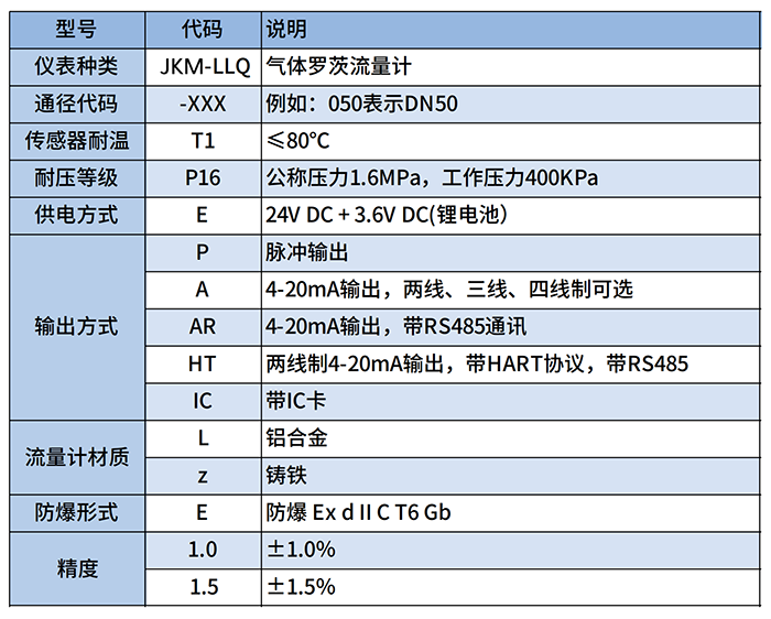 DN50氣體羅茨流量計(jì)選型對(duì)照表