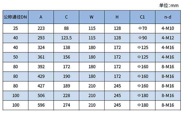 電池供電羅茨流量計尺寸對照表