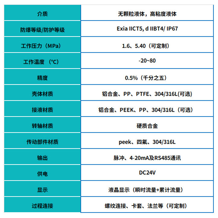 低溫圓齒輪流量計(jì)基本參數(shù)表