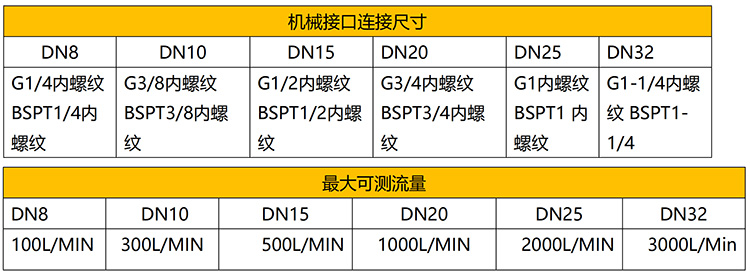 微型熱式質(zhì)量流量計流量范圍對照表