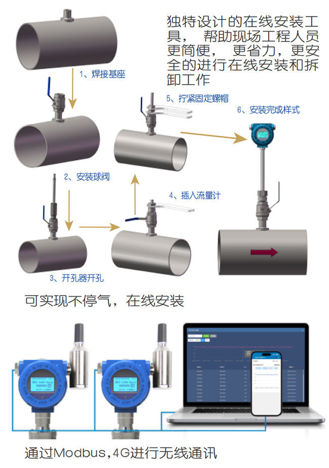 氫氣計(jì)量表在線安裝操作流程圖