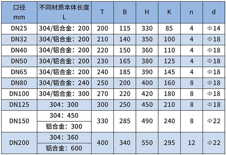 燃?xì)庥?jì)量表尺寸對照表