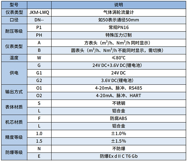 dn80天然氣流量計(jì)選型表