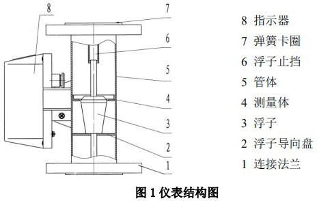 防爆型金屬管浮子流量計(jì)結(jié)構(gòu)圖